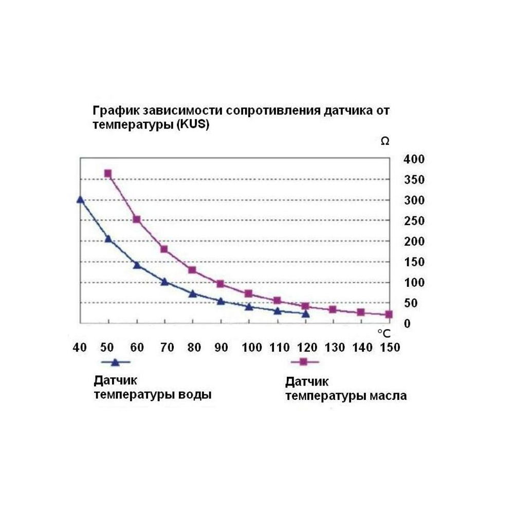 Датчик температуры масла до 150 град, резьба 1/2"х14NPT