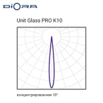Diora Unit Glass PRO 200/29000 К10 4K консоль