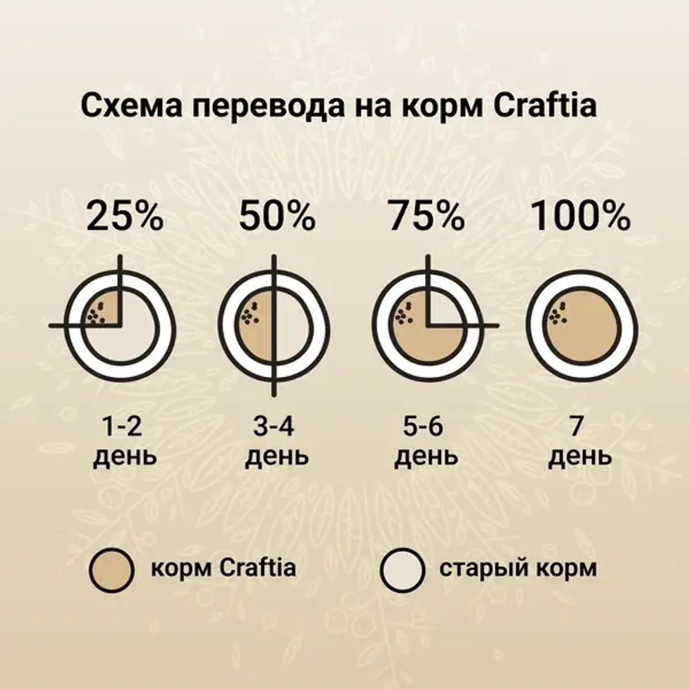 Сухой корм CRAFTIA HARMONA для взрослых кошек из курицы и рыбы 4,5 кг