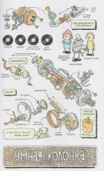 Всё не так. О принципах работы и внутреннем устройстве бытовых приборов