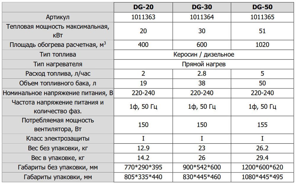 Тепловая пушка дизельная TOR DG20 - прямой нагрев / 20 кВт