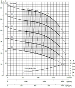 Дизельная мотопомпа VAR 4-316 FKL11 G11 TRAILER