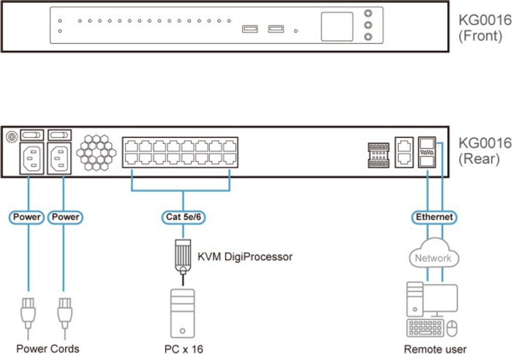 Переключатель KVM Aten KG0016-AX-G