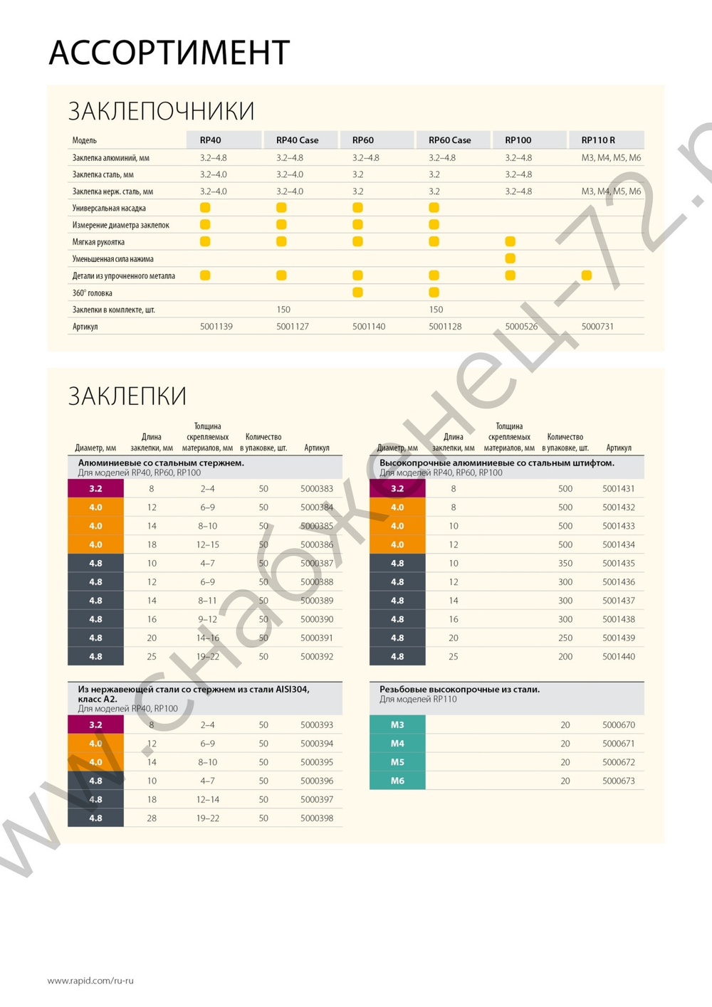 RAPID 3.2х8 мм, 50 шт, Нержавеющая заклепка (5000393)