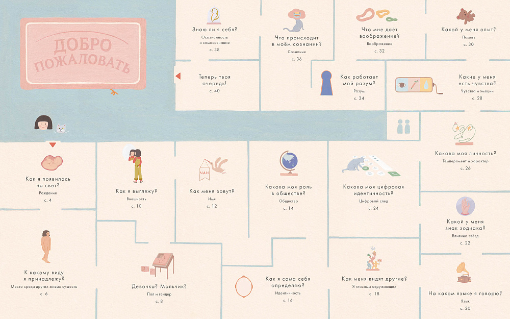 Ключ к себе