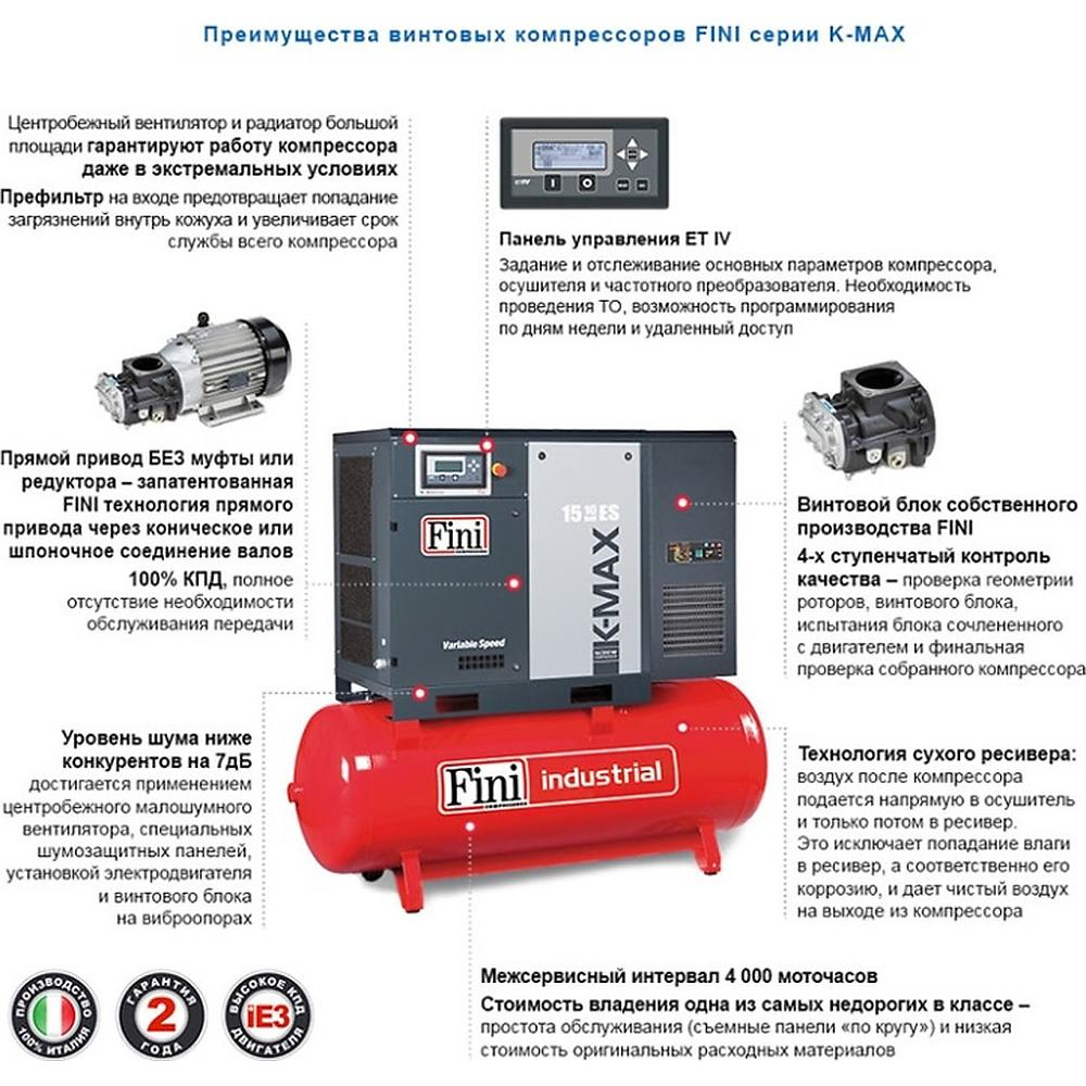 Компрессор FINI K-MAX 1113 ES