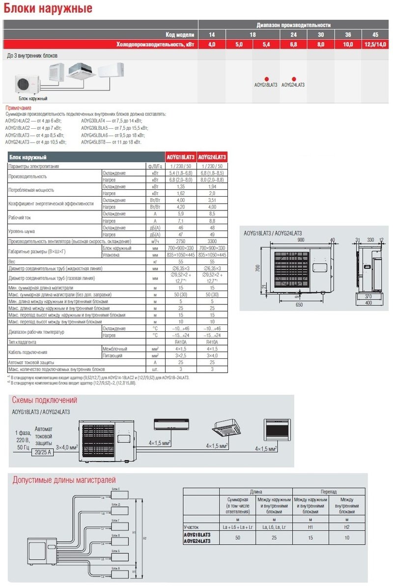 Блок наружный FUJITSU AOYG24LAT3