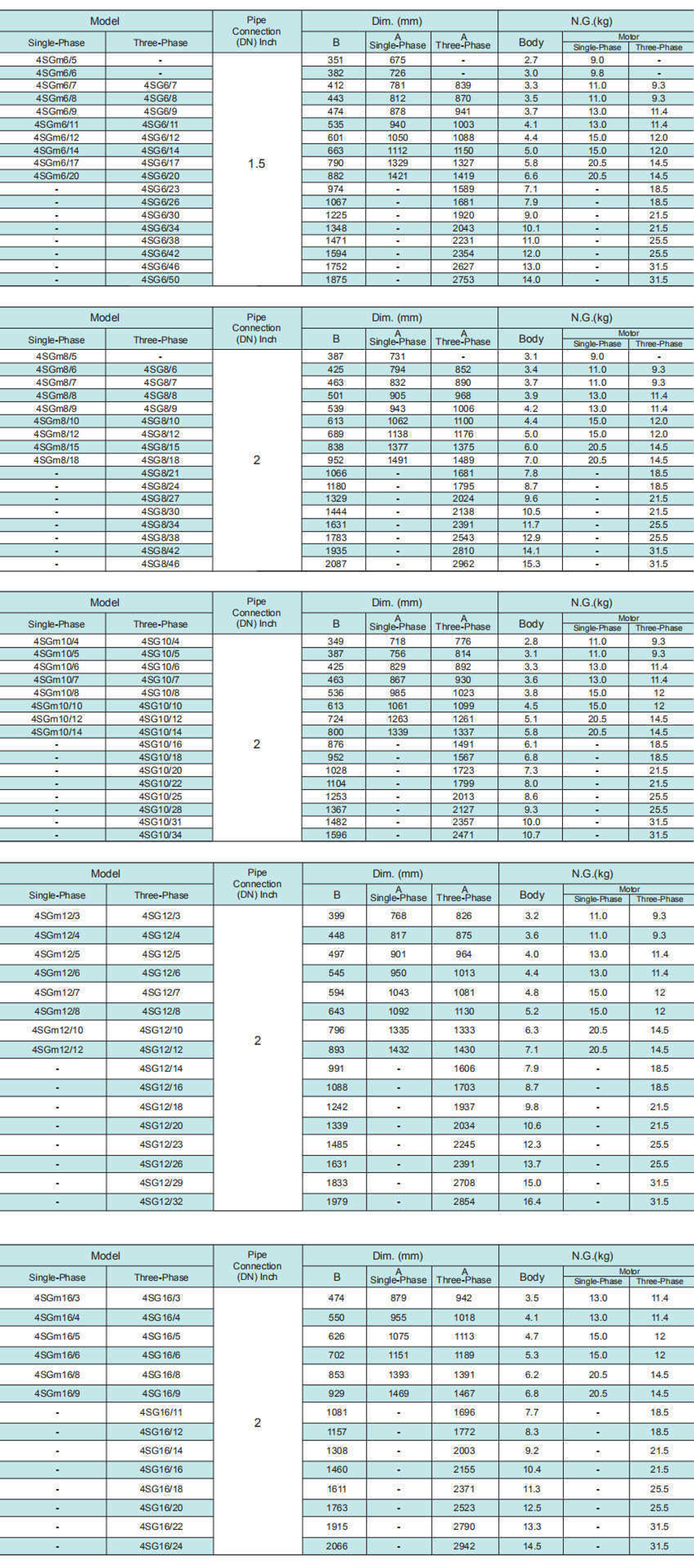 Погружной скважинный насос серии 4SG(m), Shimge
