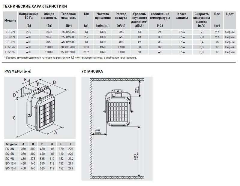 Стационарный тепловентилятор Soler Palau EC-9N