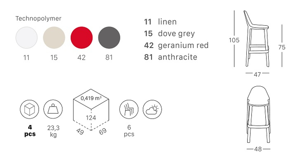 Стул барный пластиковый Scab Design Piu, антрацит