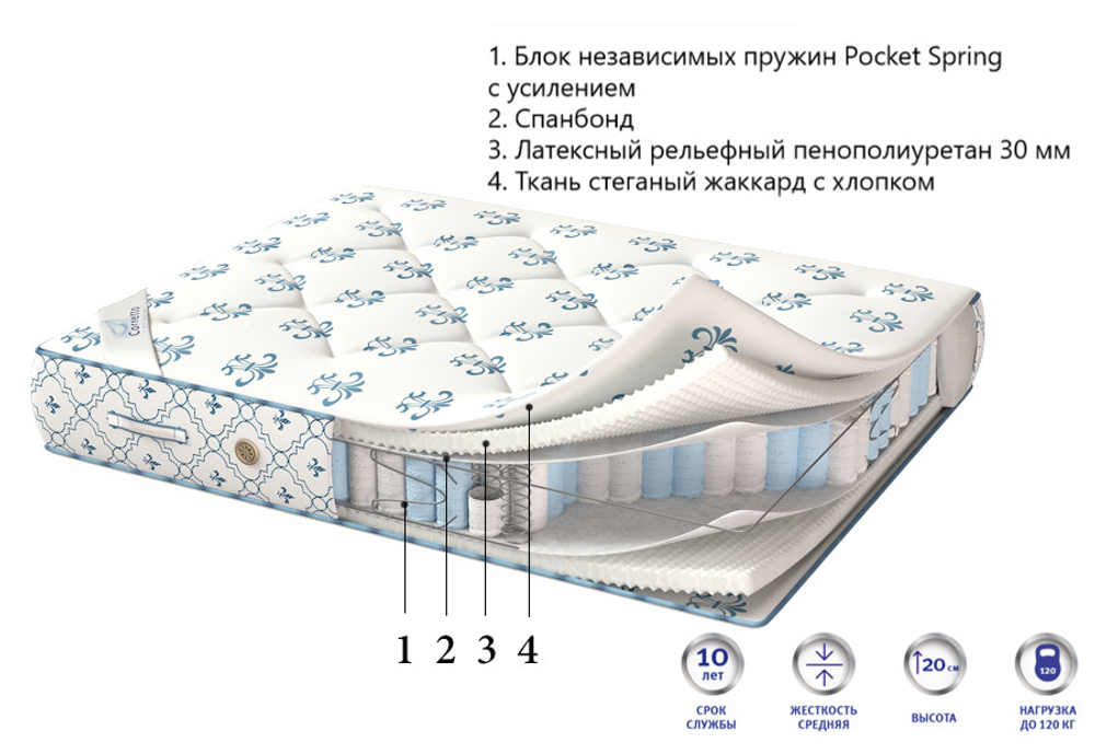 Матрас Corretto Deluxe Queen