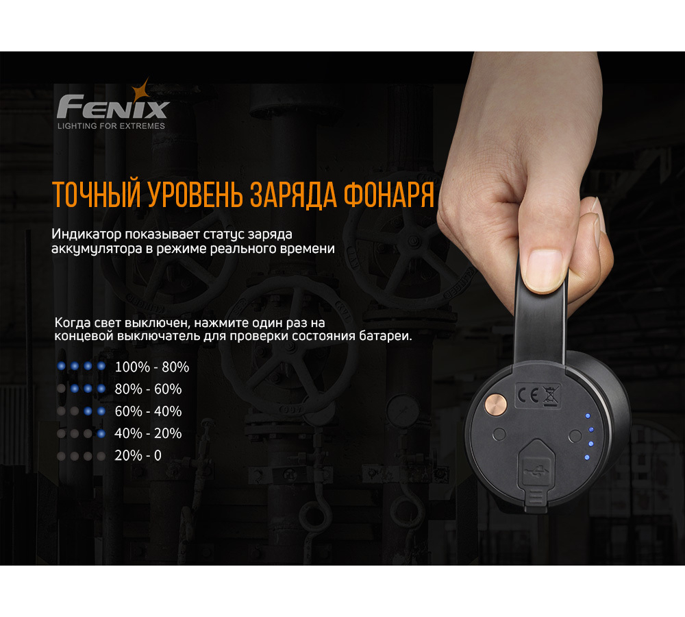 Фонарь Fenix WT50R