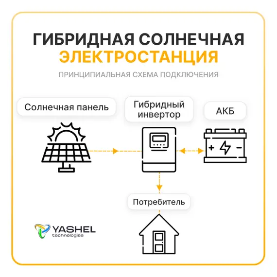 Гибридная солнечная электростанция 11000 Вт YASHEL серии «Hybrid 11000 MPPT»