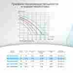 WL-ESP050M - Насос для бассейна 0,5 HP / 0,37 кВт / 11 м³/ч / до 88 м³ / 1,5″