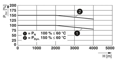 1076188 - TRIO-PS-2G/3AC/72DC/14 - Источники питания