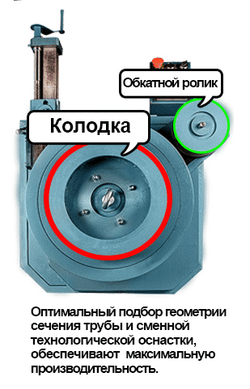 Электромеханический трубогиб Завод УГС-6/1А