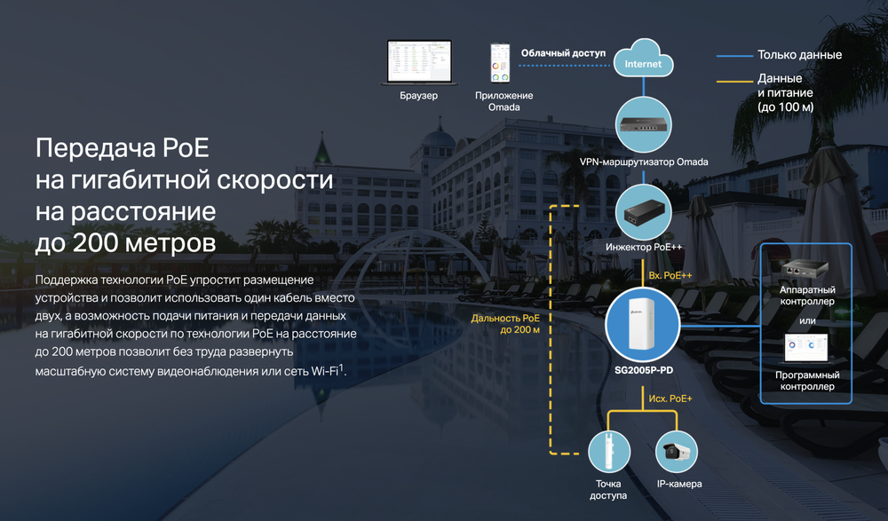 Коммутатор TP-Link Omada SG2005P-PD (уличный)