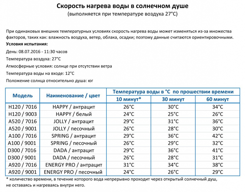 Душ солнечный Happy Beach F 530