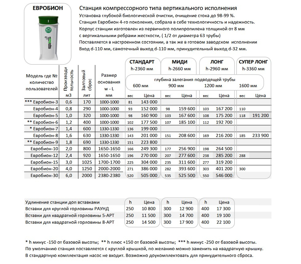 Септик Евробион Раунд 3