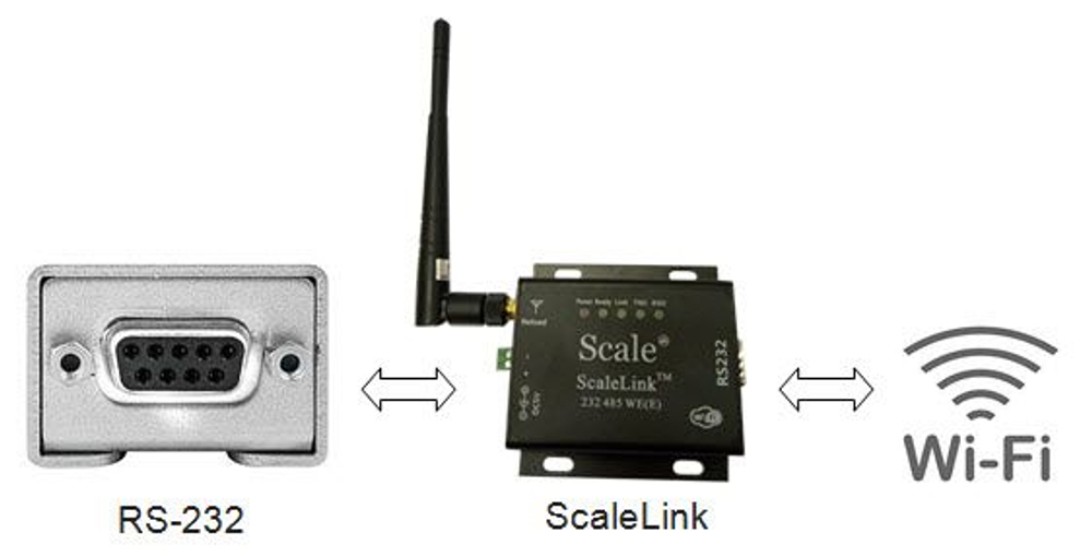 ViBRA Внешний модуль WiFi ScaleLink 232