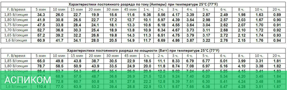 Аккумулятор для ИБП Ippon 12В 14Ач (IP12-14)