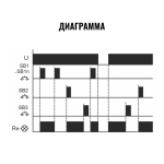 Реле импульсное BIS-412 для группового режима работы 230В 16А 1P IP20
