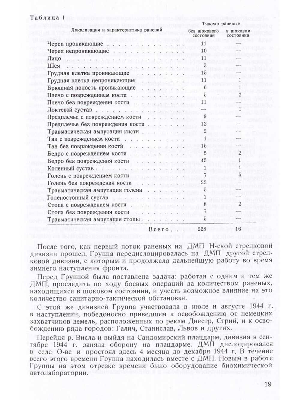 Труды группы №1 по изучению шока. Репринт 1945 года