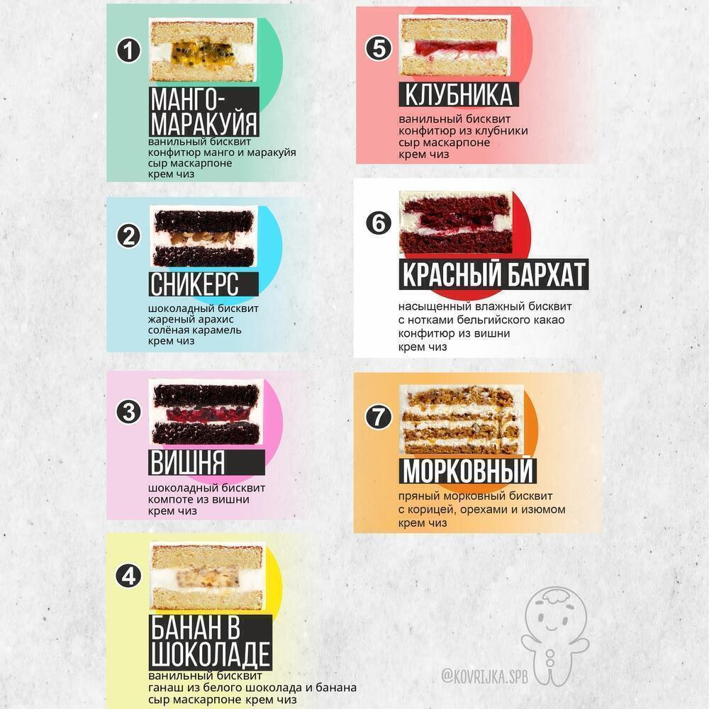 Бенто-торт «Я люблю тебя мама»