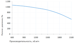 Приточная установка Breezart 2700 Lux 22,5 - 380/3
