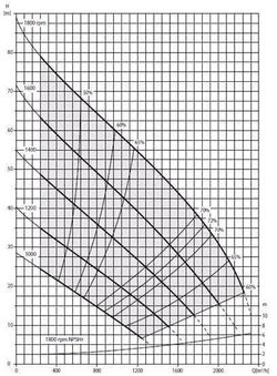 Дизельная мотопомпа PAS 300HF 440 FSC01 G10 SKID