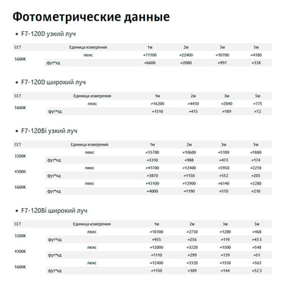 Осветитель Godox F7-120Bi K2 с линзой Френеля, 3200-5600K, 120 Вт