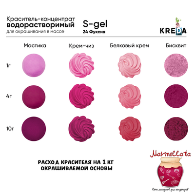Краситель пищевой синт-й гелевый "Kreda", ФУКСИЯ (25 гр.)№24