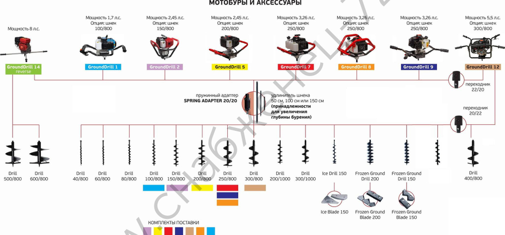 Мотобур ADA Ground Drill 8 без шнека