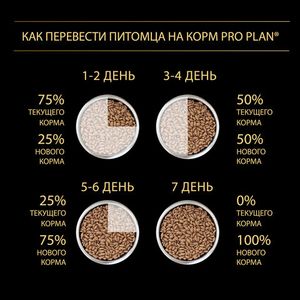 Сухой корм для собак Pro Plan для средних и крупных пород для поддержания работы мозга с курицей