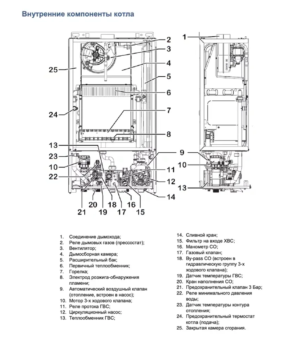 Котел газовый Federica Bugatti 24 Tech двухконтурный