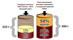 Каши с мясом (говядина, баранина, конина) в ассортименте, 1 коробка (56 банок)