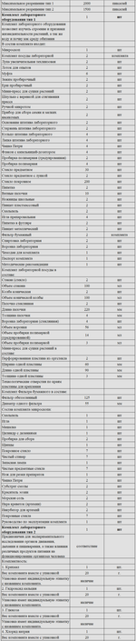 Комплект оборудования для кабинета биологии для ученика (Наура)