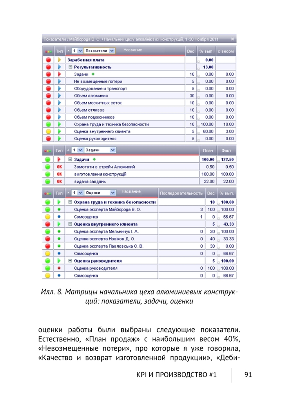 Cборник KPI-DRIVE #5 / KPI и Производство #1