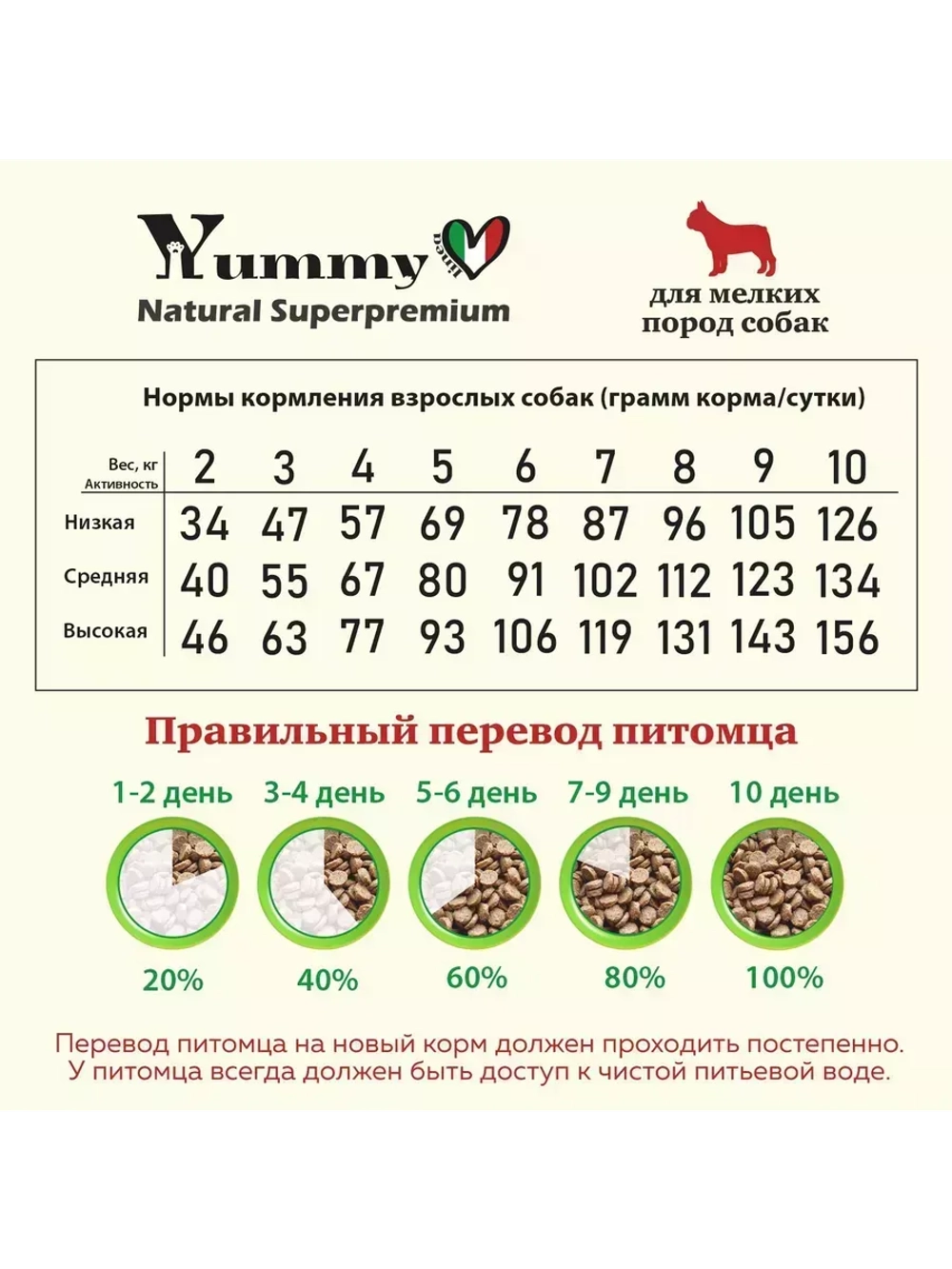 Корм для взрослых собак малых пород, индейка 800 гр