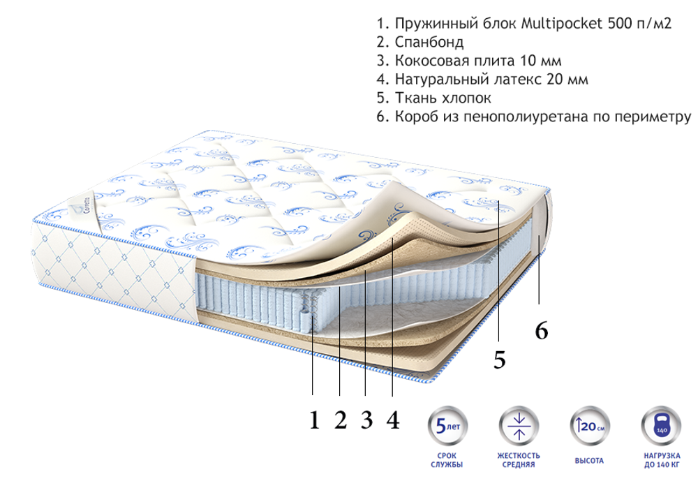 Матрас Corretto Coco Latex Box Multi