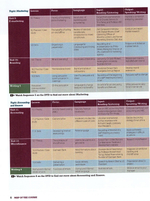 Business Advantage Upper-intermediate Student's Book with DVD