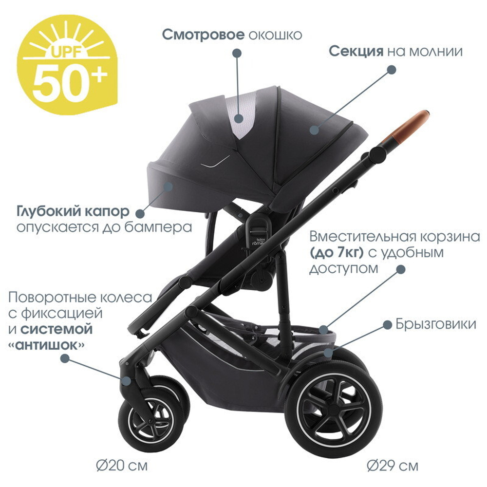 Детская коляска Britax Roemer Smile 5Z 2 в 1 Midnight Grey