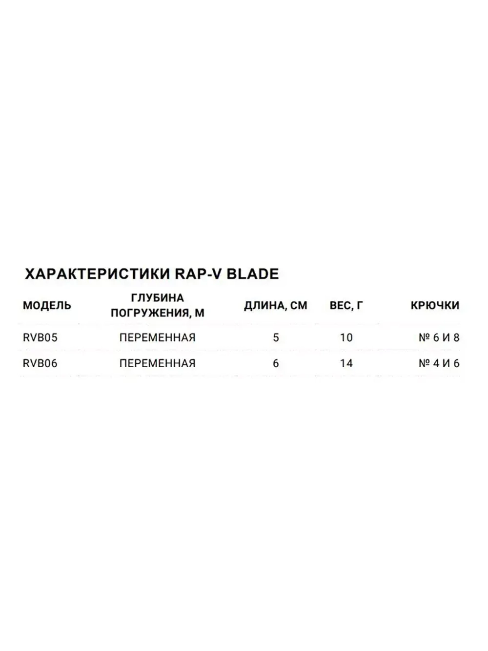 Воблер для рыбалки RAPALA Rap-V Blade