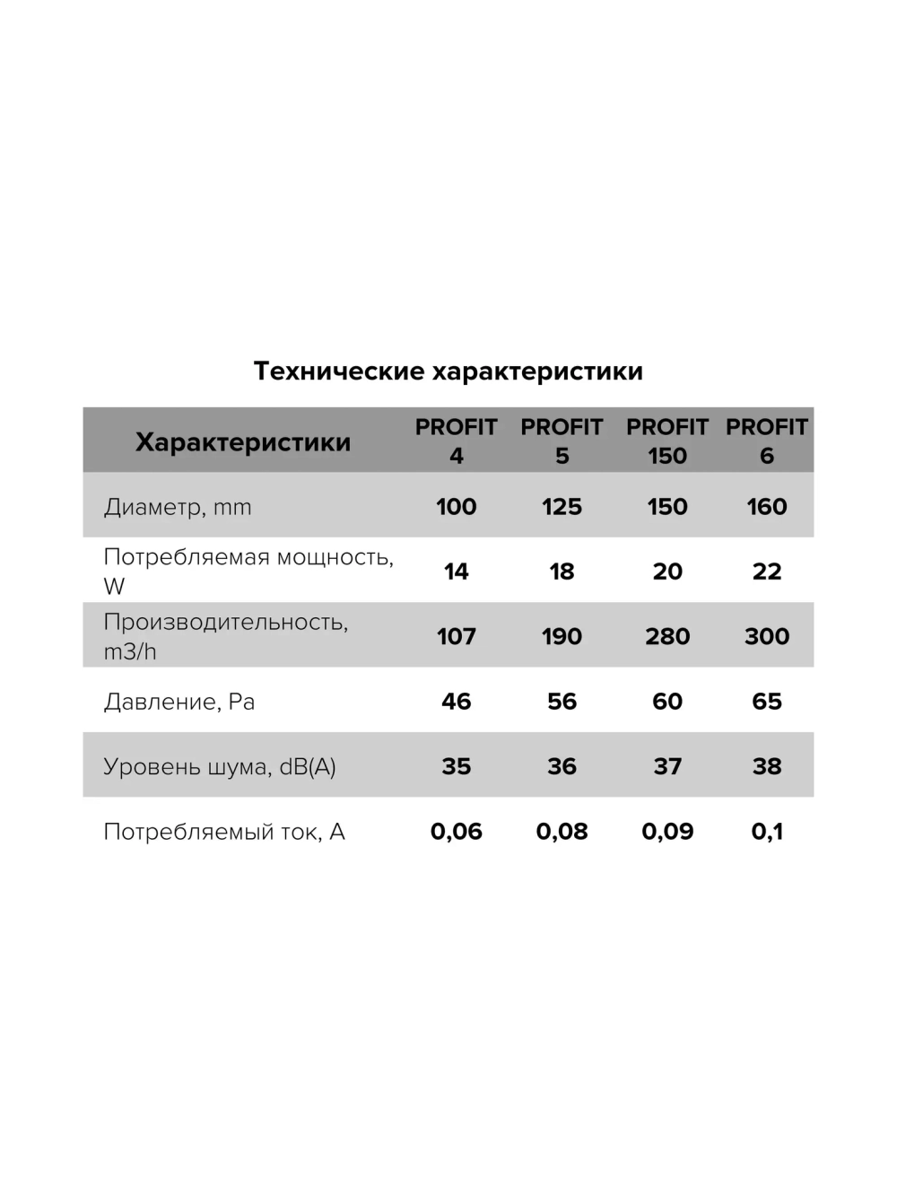 Вентилятор 100 ERA PROFIT 4  D100 осевой канальный приточно-вытяжной