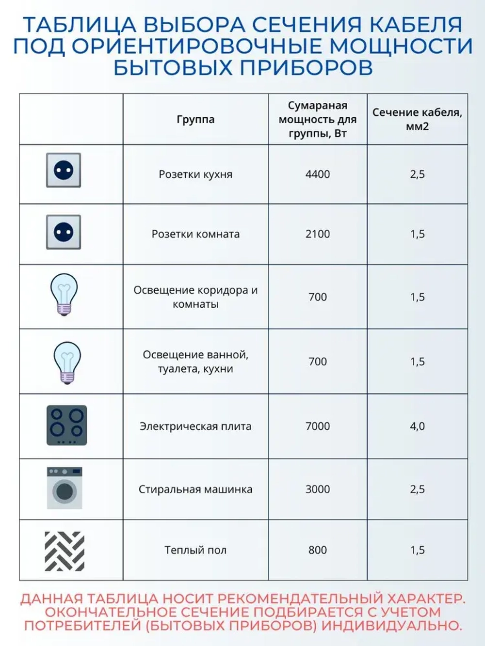 Калужский Кабельный Завод Силовой кабель ВВГ-Пнг(А)-LS 2 x 1.5 мм², 20 м