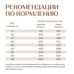 Jet Pet корм для собак всех пород, говядина 2,5 кг