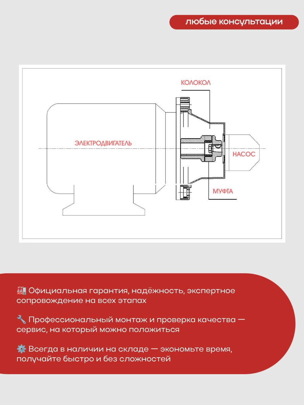 НШ 32 Агрегат с двигателем 2,2 кВт / 1500 об/мин АИР 90 L4