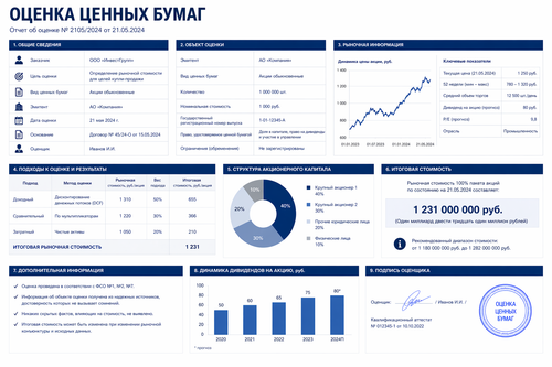 Оценка векселей, акций, облигаций