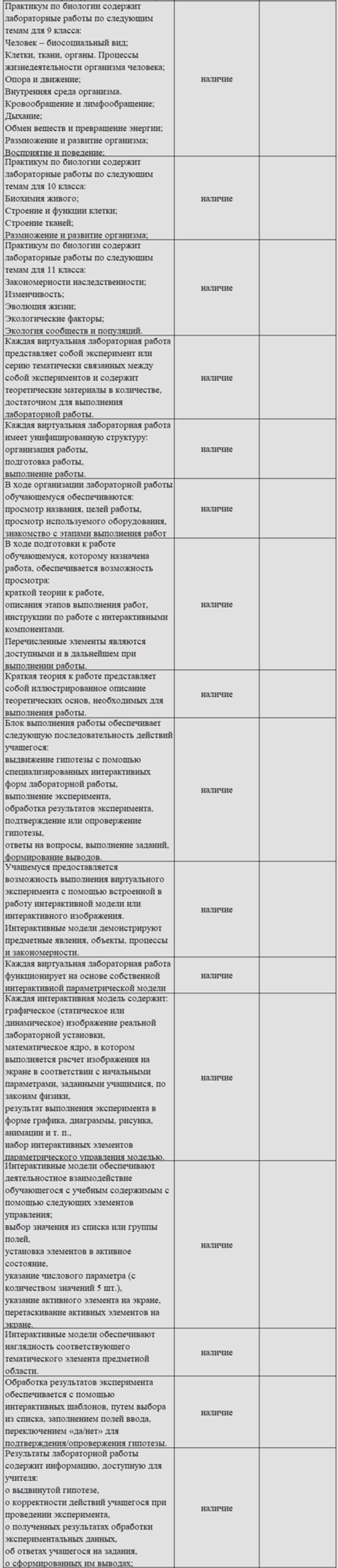 Комплект оборудования для кабинета биологии для учителя (Releon)