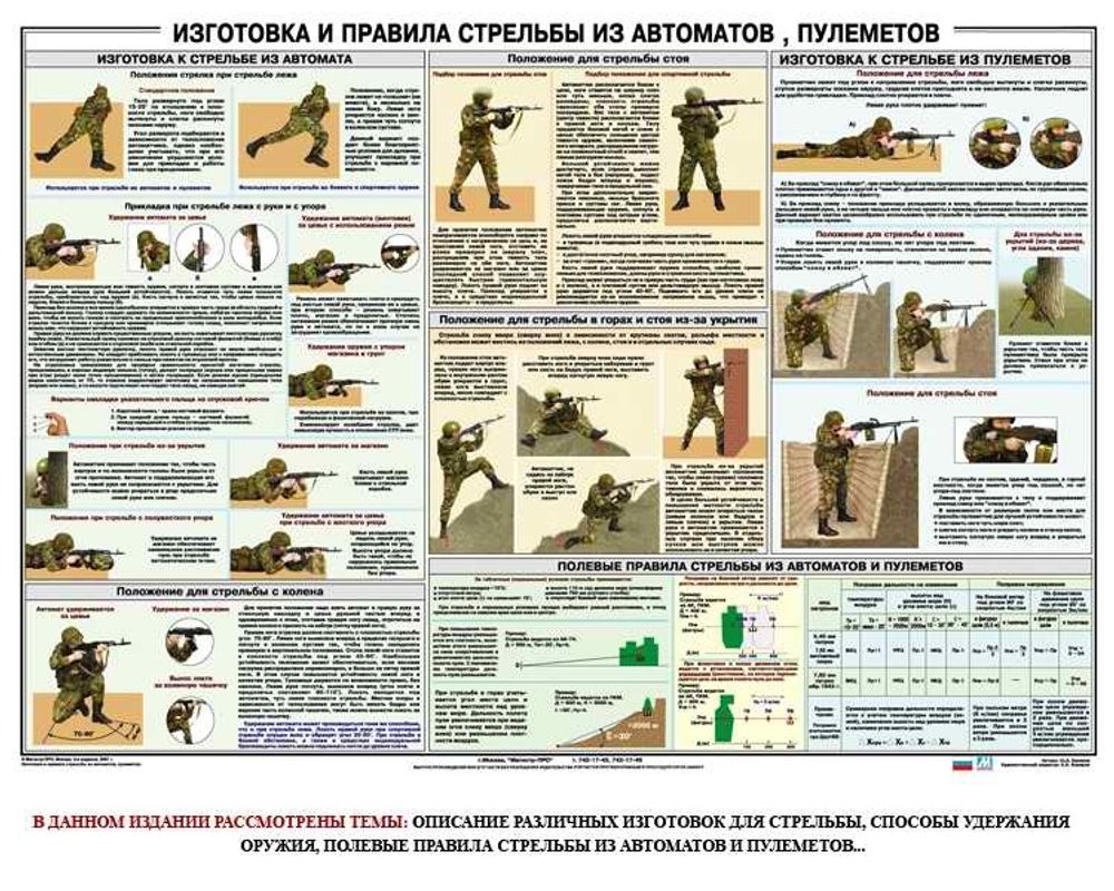 Плакат &quot;Приемы и правила стрельбы из автоматов и пулеметов&quot;